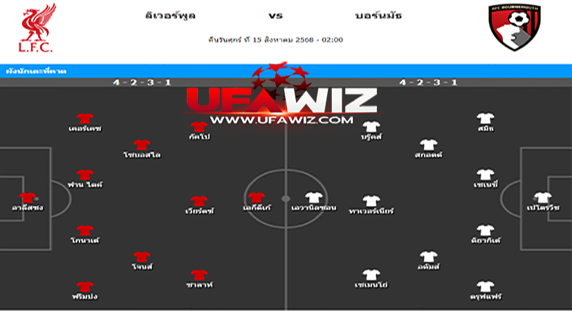 UFAWiz วิเคราะห์บอล ลิเวอร์พูล - บอร์นมัธ ที่ 15 สิงหาคม 2568